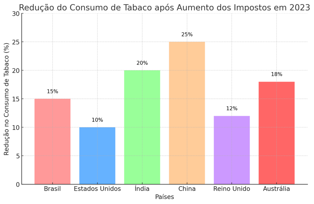 orgimagem-Dia-31-de-Maio-a-Importância-do-Dia-Mundial-do-Tabaco-para-a-Saúde-Pública-Global